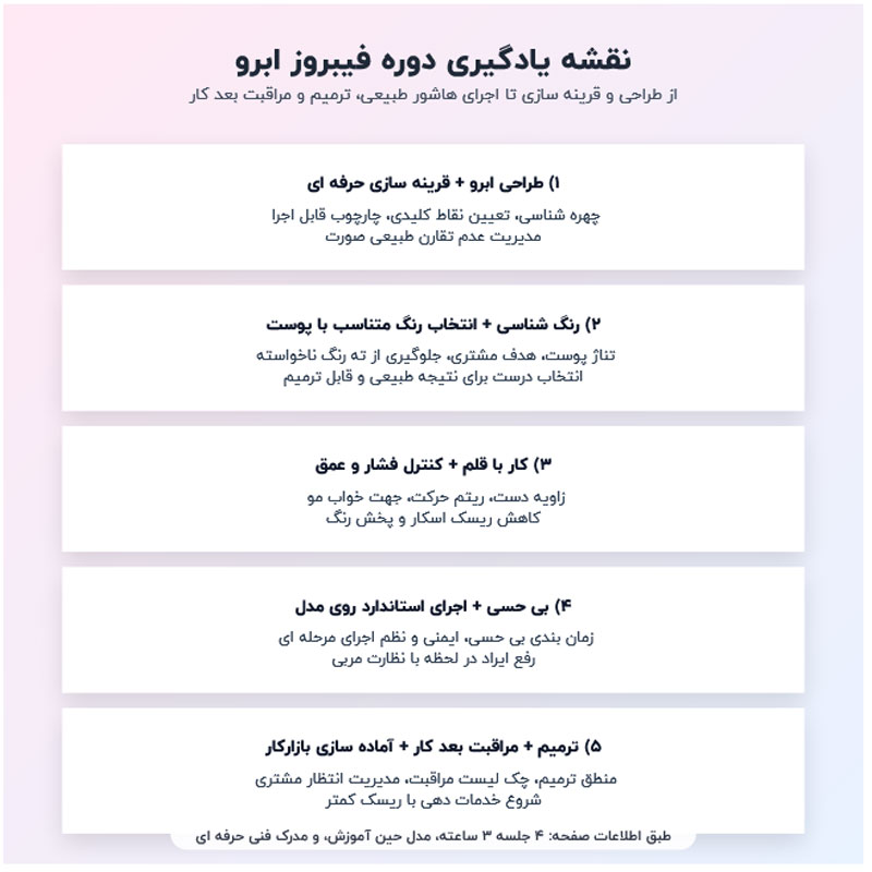 دوره تخصصی فیبروز ابرو برای هنرجوهای بازارکار