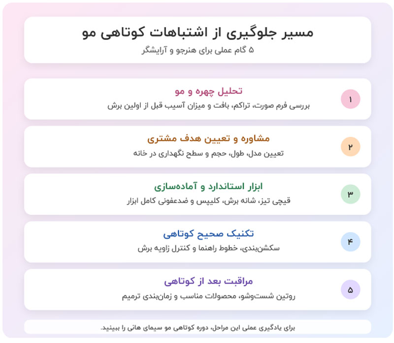 اشتباهات رایج در کوتاهی مو "5 راهکار اصولی برای کوتاه کردن مو"