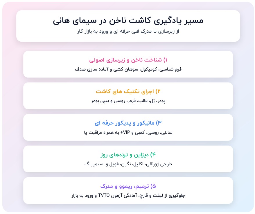 مراحل آموزش کاشت ناخن