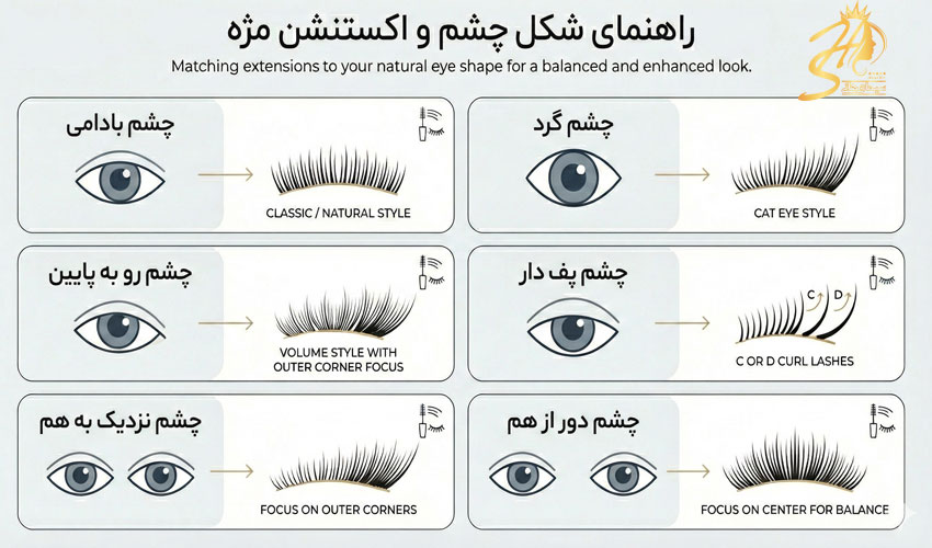 انتخاب نوع مژه بر اساس فرم چشم