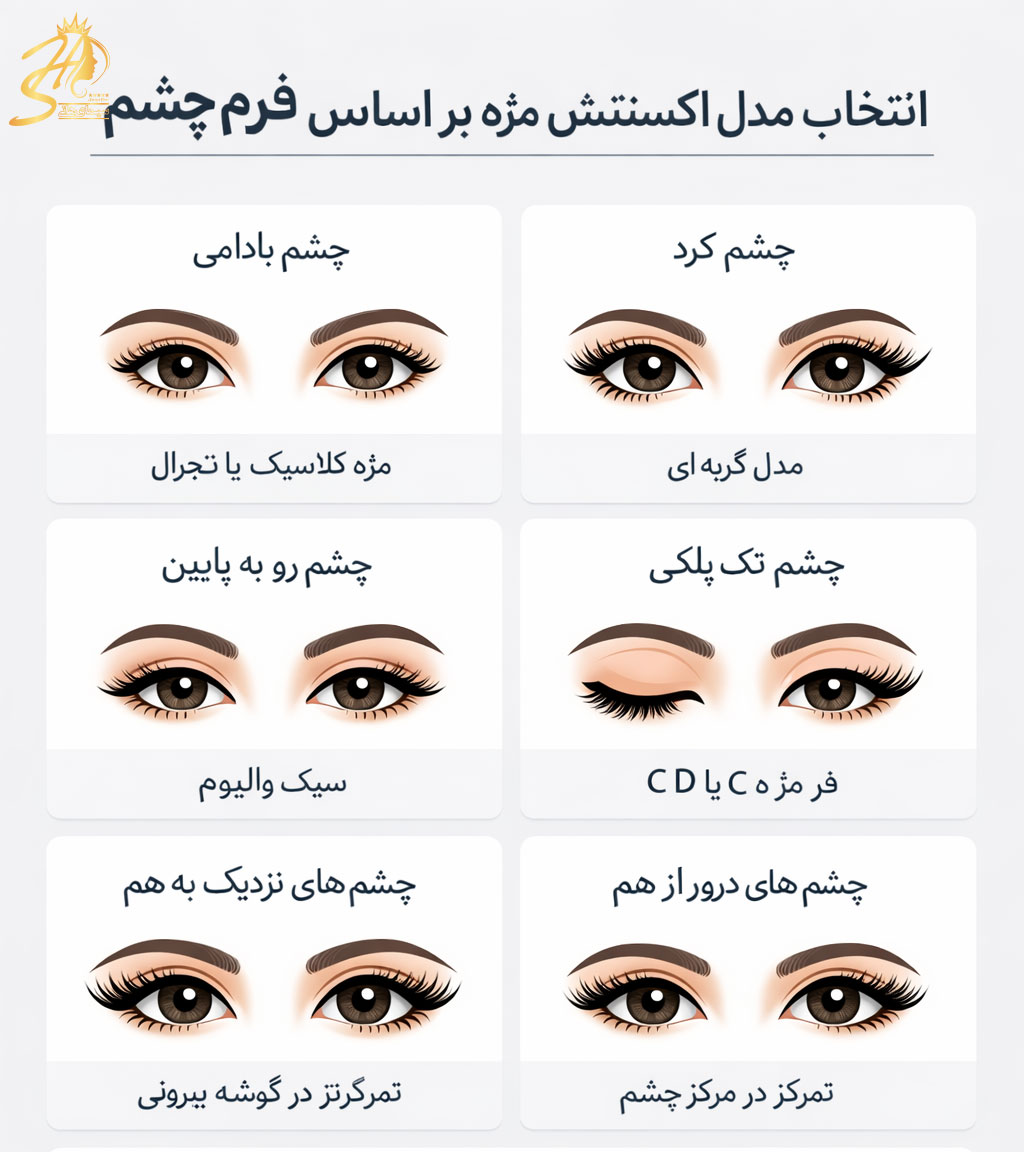 انتخاب نوع مژه بر اساس فرم چشم