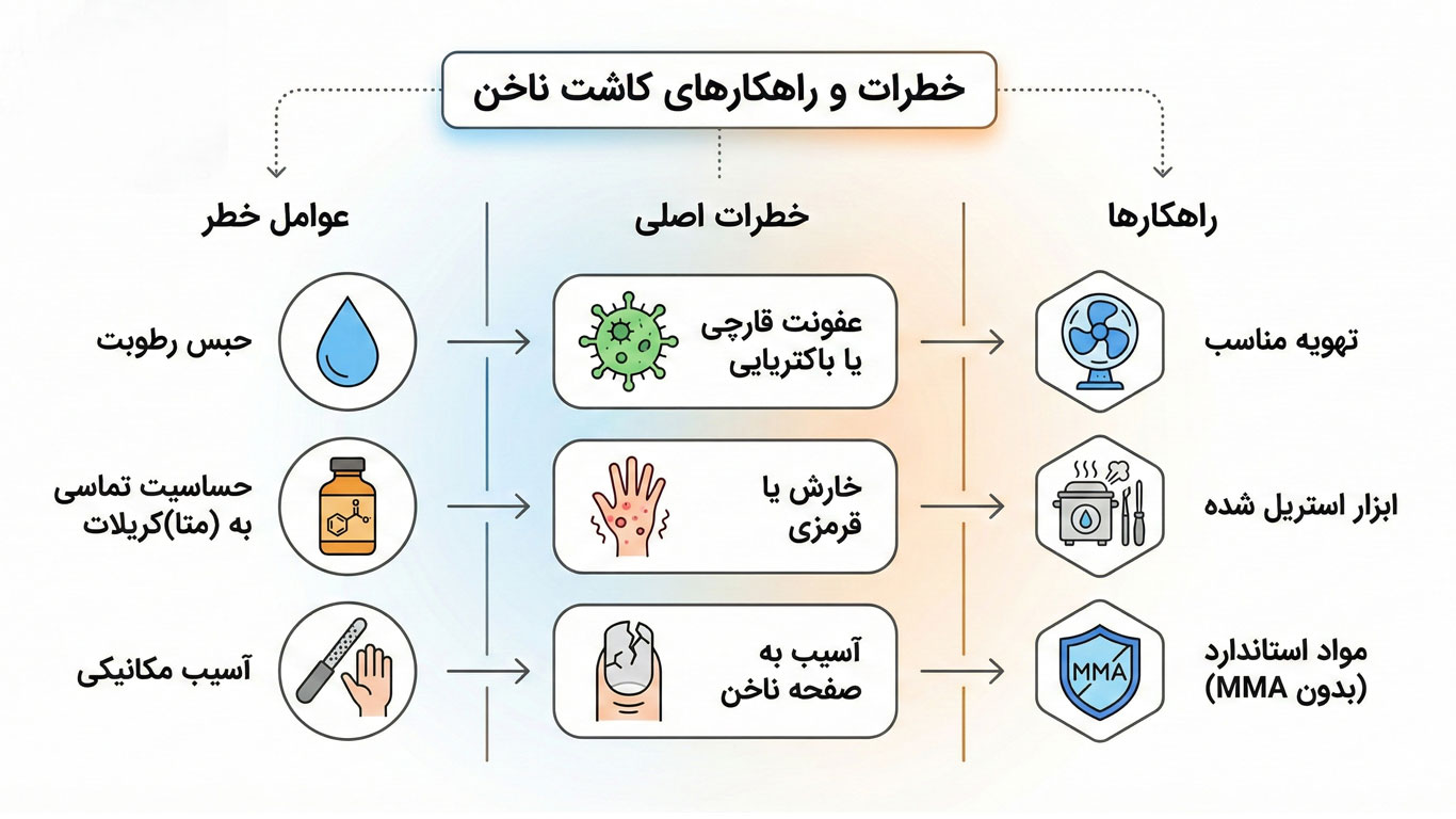 عوارض کاشت ناخن
