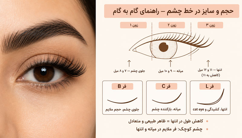 Simple step-by-step eyeliner effect tutorial