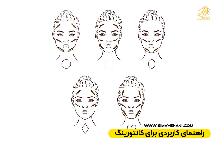 راهنمای کانتور و هایلایت