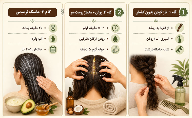 گام به گام بازکردن اصولی بافت