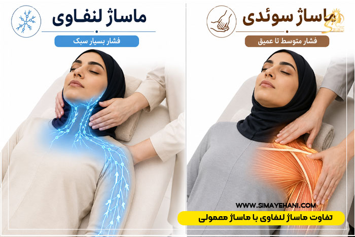 تفاوت ماساژ لنفاوی با ماساژ معمولی