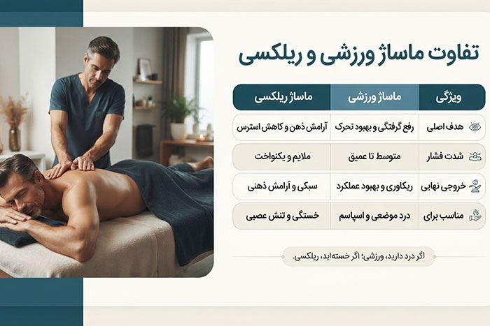 ورزشی و ریلکسی؛ کدام یک نیاز بدنتان را رفع میکند؟