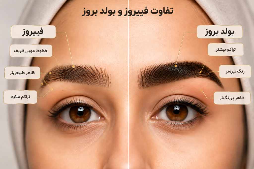 تفاوت بولدبروز و فیبروز ابرو