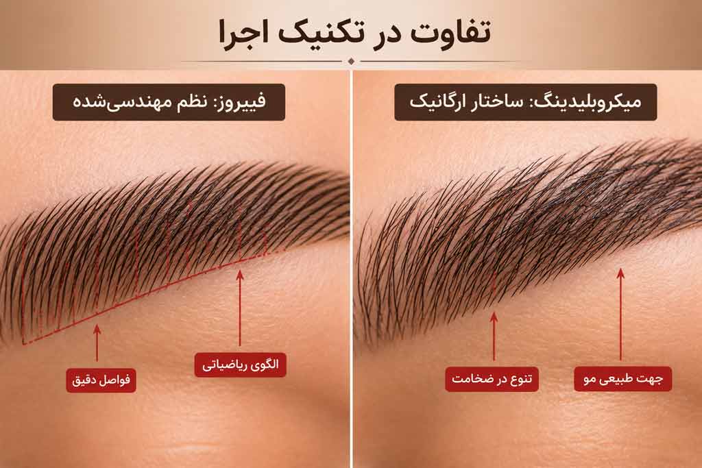 تفاوت میکروبلیدینگ ابرو با فیبروز ابرو